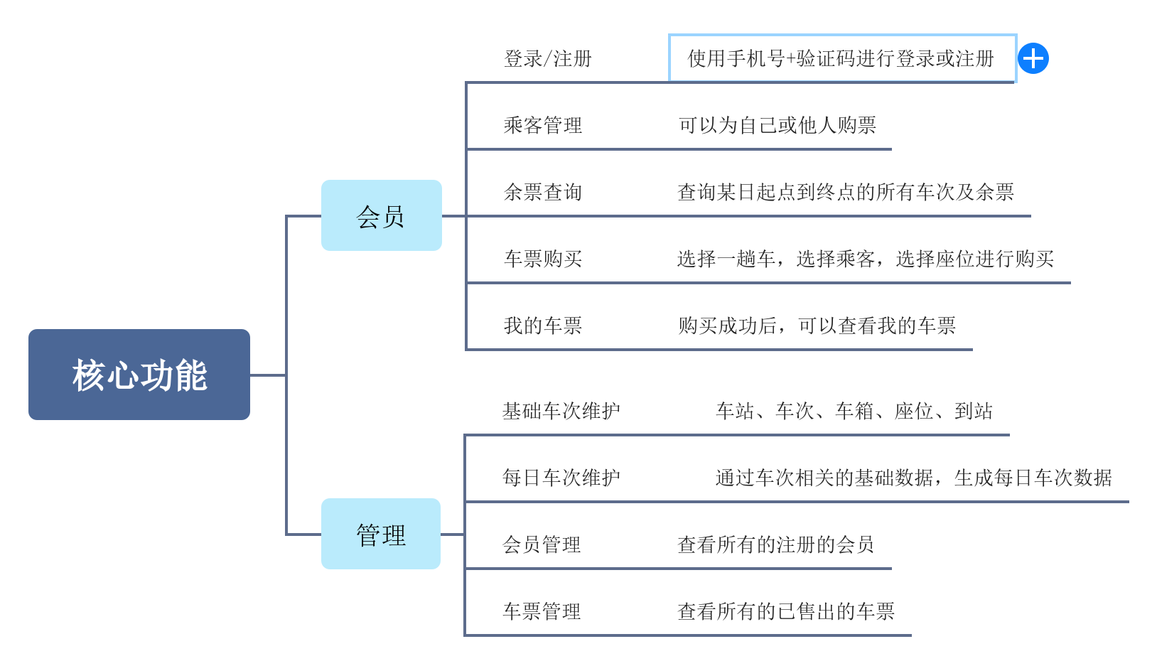 系统功能