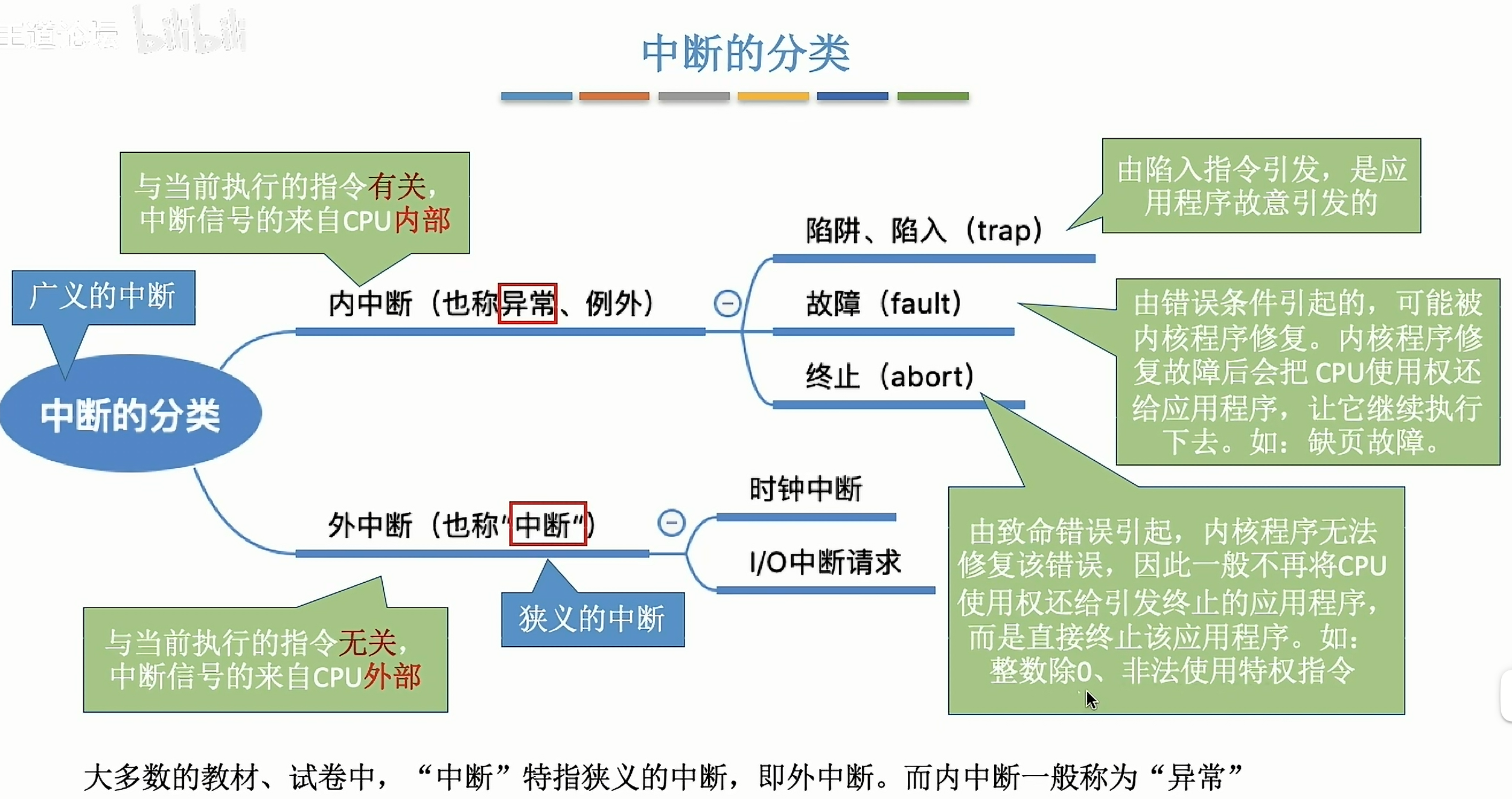 image-20240330163940308