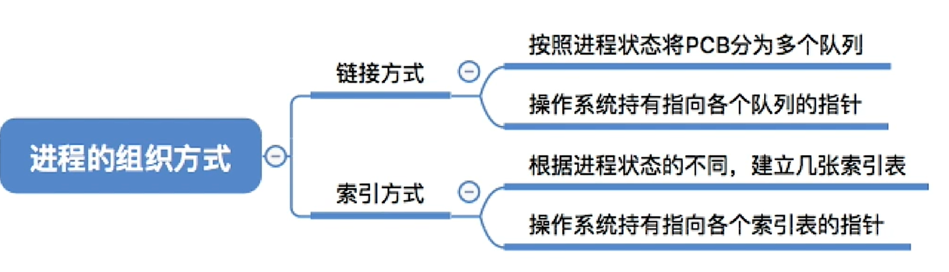 image-20240331191136504
