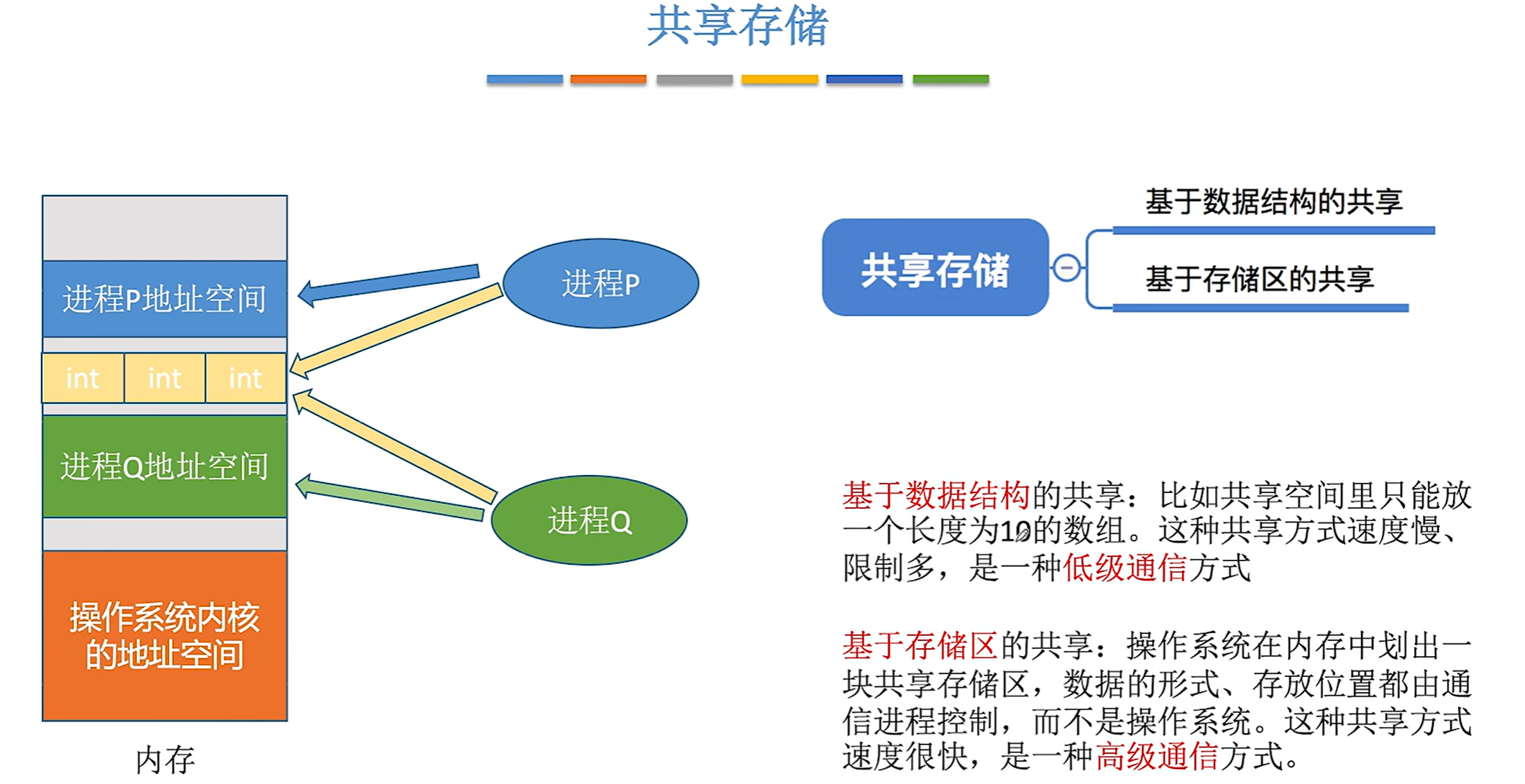 image-20240331201430938