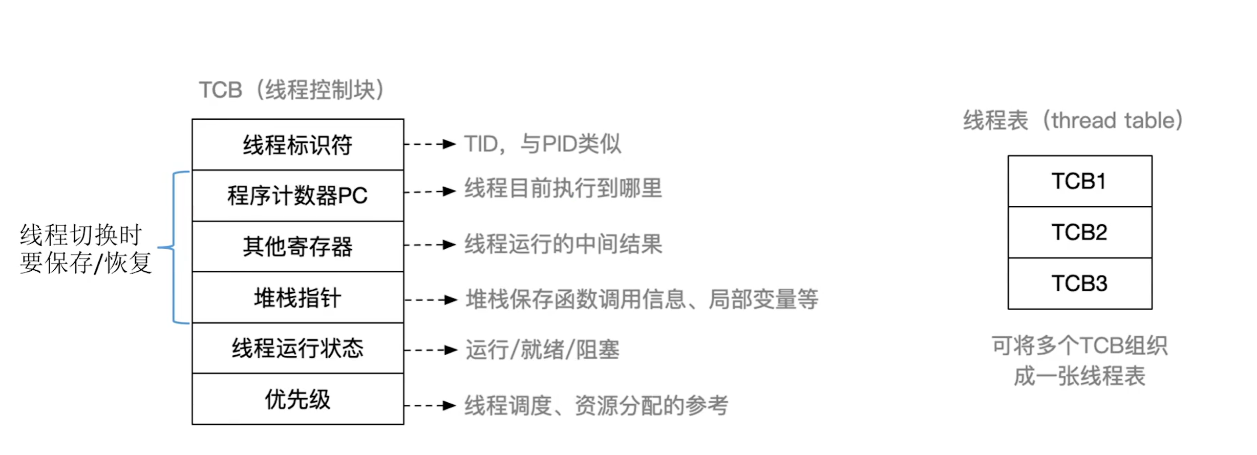 image-20240331211602274