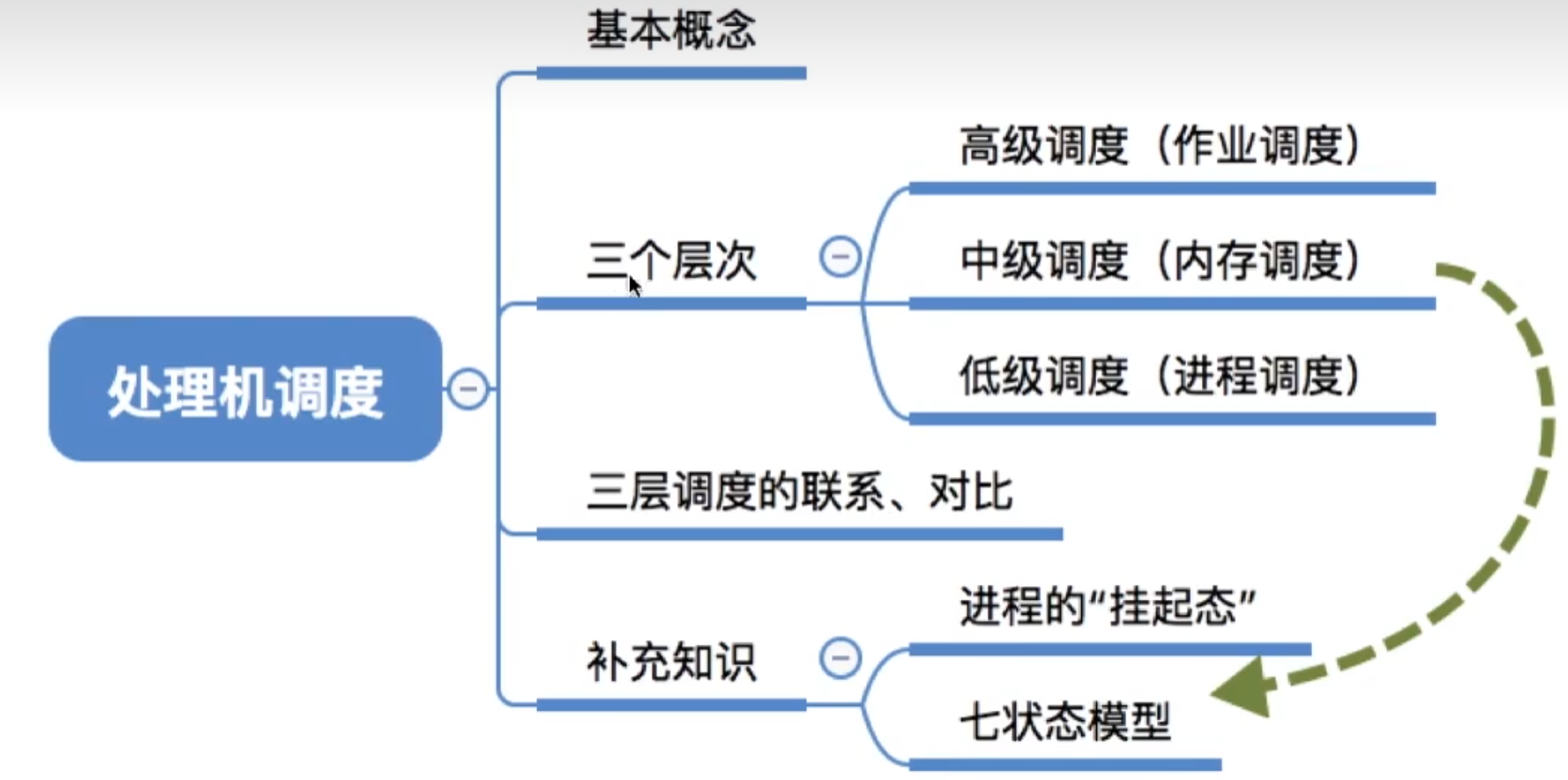 image-20240331220650527