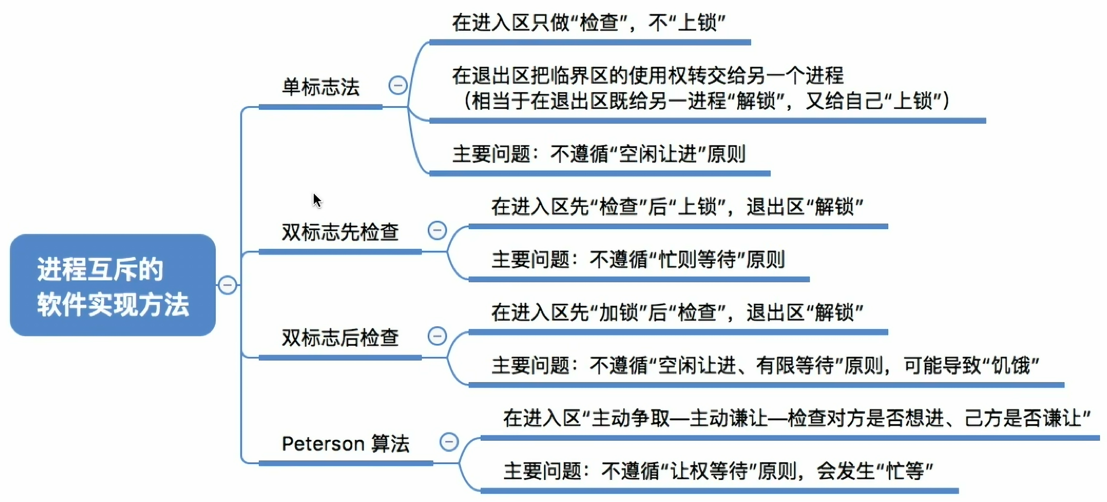 image-20240401100017982