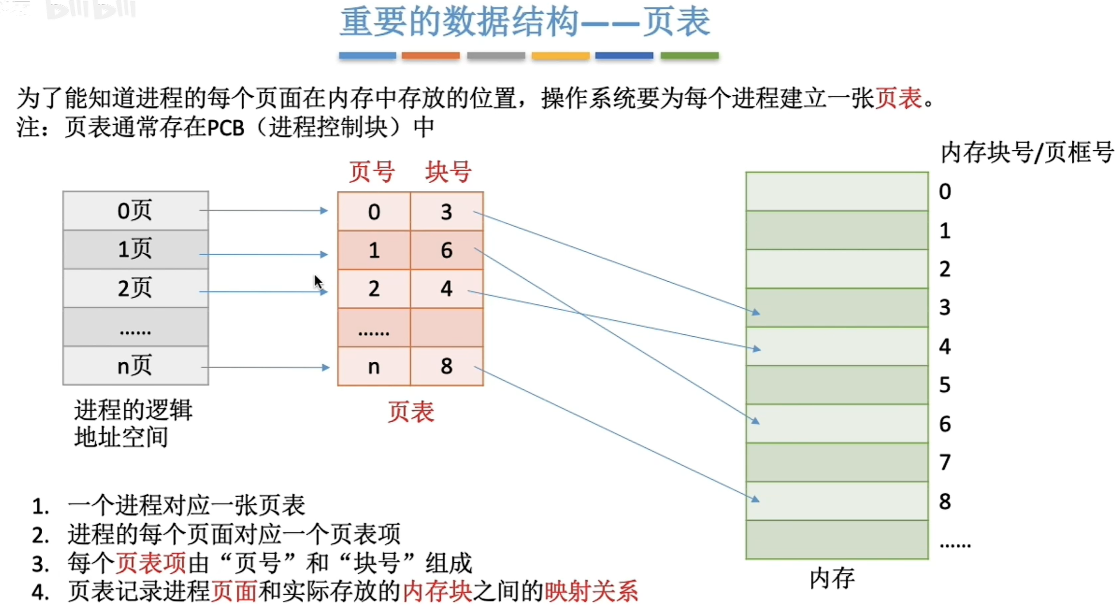 image-20240402163600999
