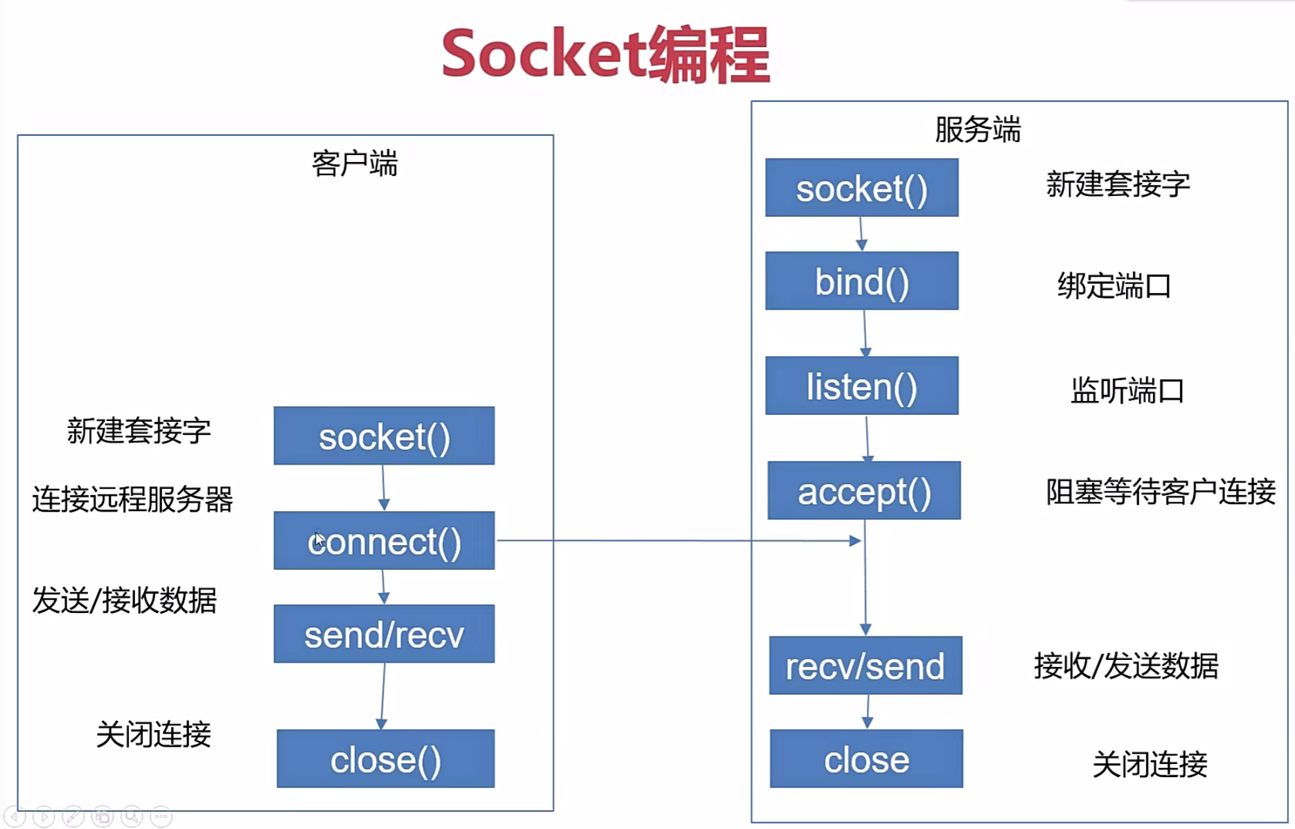 image-20240514224618291
